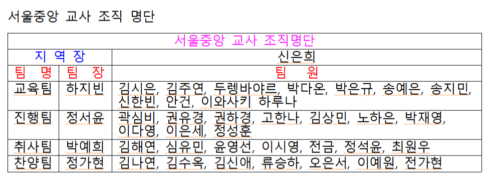 교사 조직명단.png